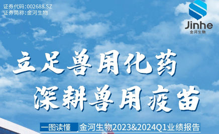 jxf吉祥坊生物2023&2024Q1业绩汇报