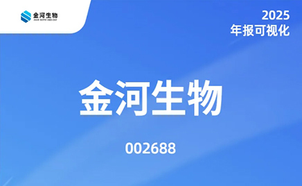 一图读懂：jxf吉祥坊生物2025年度汇报